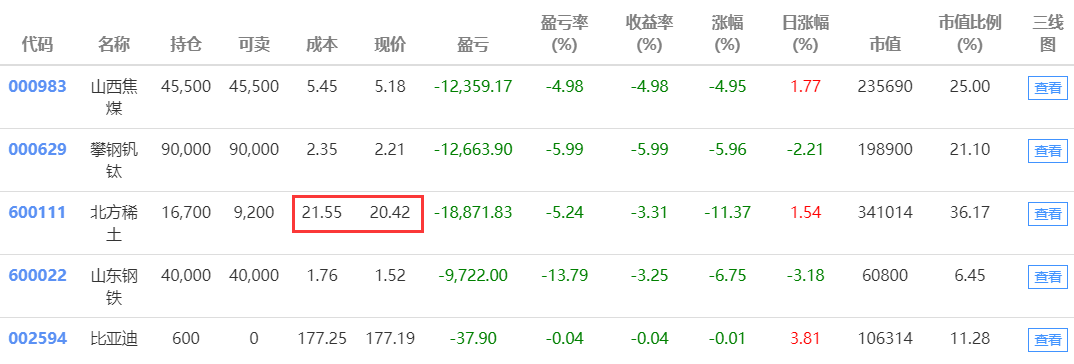 智能證券投資模擬投資3_10持有