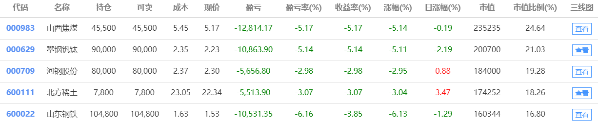 智能證券投資模擬投資3_8持有