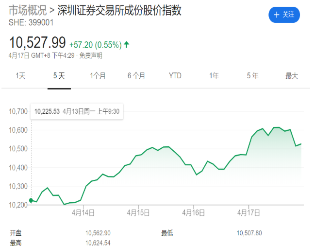 0417深證指數(shù)