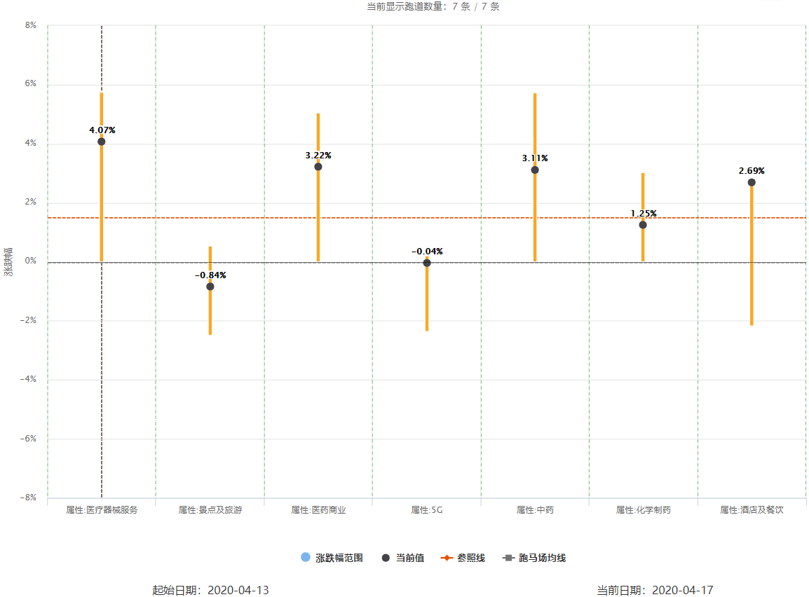伯樂相馬_行業(yè)指數(shù)_week5