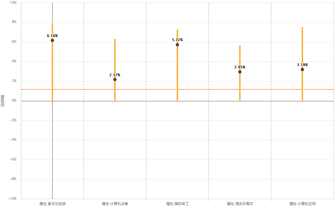 伯樂相馬_行業(yè)指數(shù)_week4