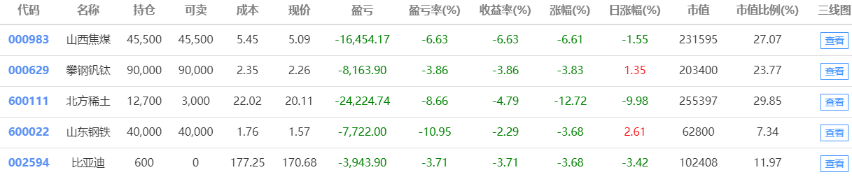 智能證券投資模擬投資3_9持有