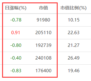 智能證券投資模擬投資3_19持有