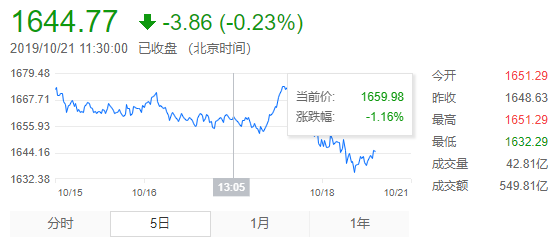 創(chuàng)業(yè)板指數(shù)