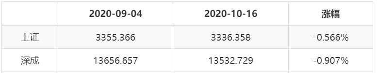 屏幕截圖 2020-10-18 095639